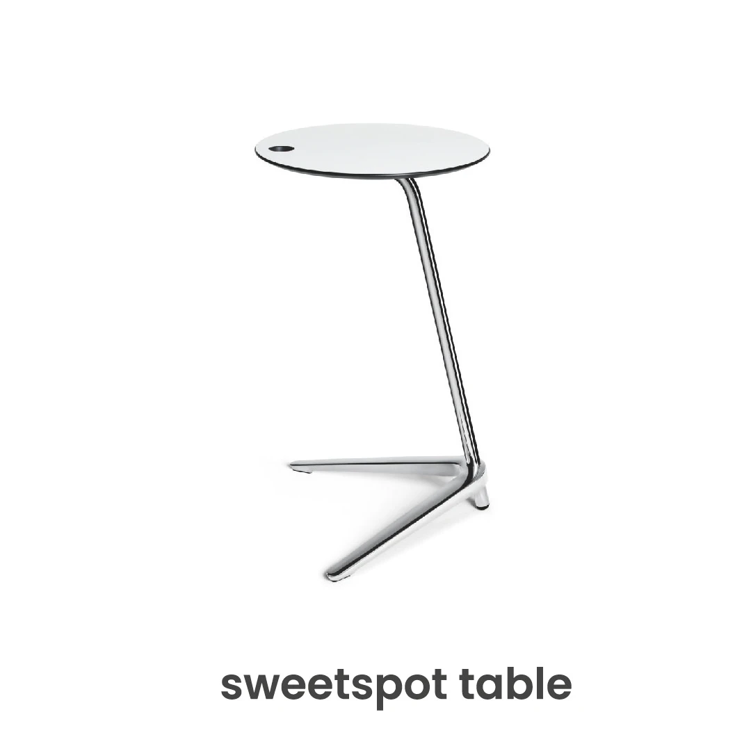 sweetspot table 1